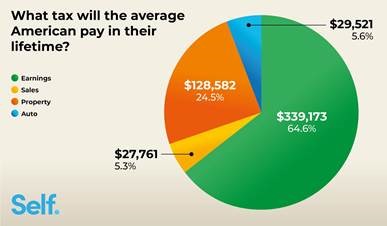 How to FICA Tax and Tax Withholding Work in 2021-2022 - Reconcile Books